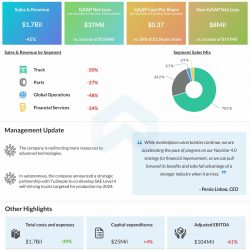 Navistar reports Q3 2020 earnings results