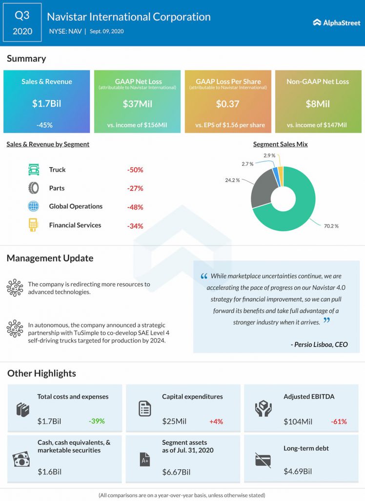 Navistar reports Q3 2020 earnings results