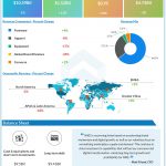 Nike (NKE) Q1 2021 Earnings Infograph
