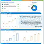 Novocure Q2 2020 earnings