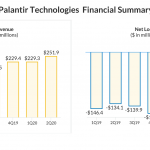 Palantir Technologies (PLTR) IPO through direct listing