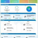 Peloton Interactive (PTON) Q4 2020 Earnings Infograph
