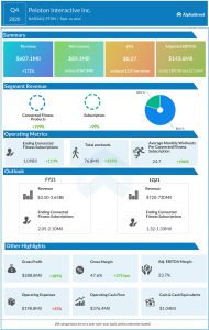 Peloton Interactive (PTON) Q4 2020 Earnings Infograph