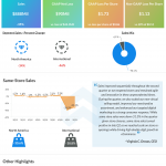 Signet Jewelers Limited Q2 2021 earnings