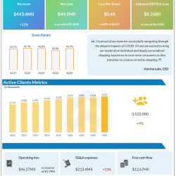 Stitch fix Q4 2020 earnings.