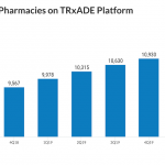 Trxade pharmacies count
