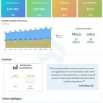Weibo (WB) Q2 2020 Earnings Infograph