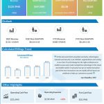 Zscaler (ZS) Q4 2020 Earnings Infograph