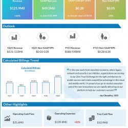 Zscaler (ZS) Q4 2020 Earnings Infograph