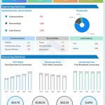 AT&T Reports Third Quarter 2020 Results