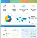 ABBOTT REPORTS THIRD-QUARTER 2020 RESULTS; ACHIEVES STRONG DOUBLE-DIGIT EARNINGS GROWTH AND RAISES GUIDANCE