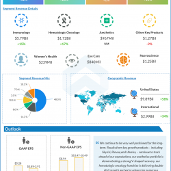 Abbvie Q3 2020 earnings