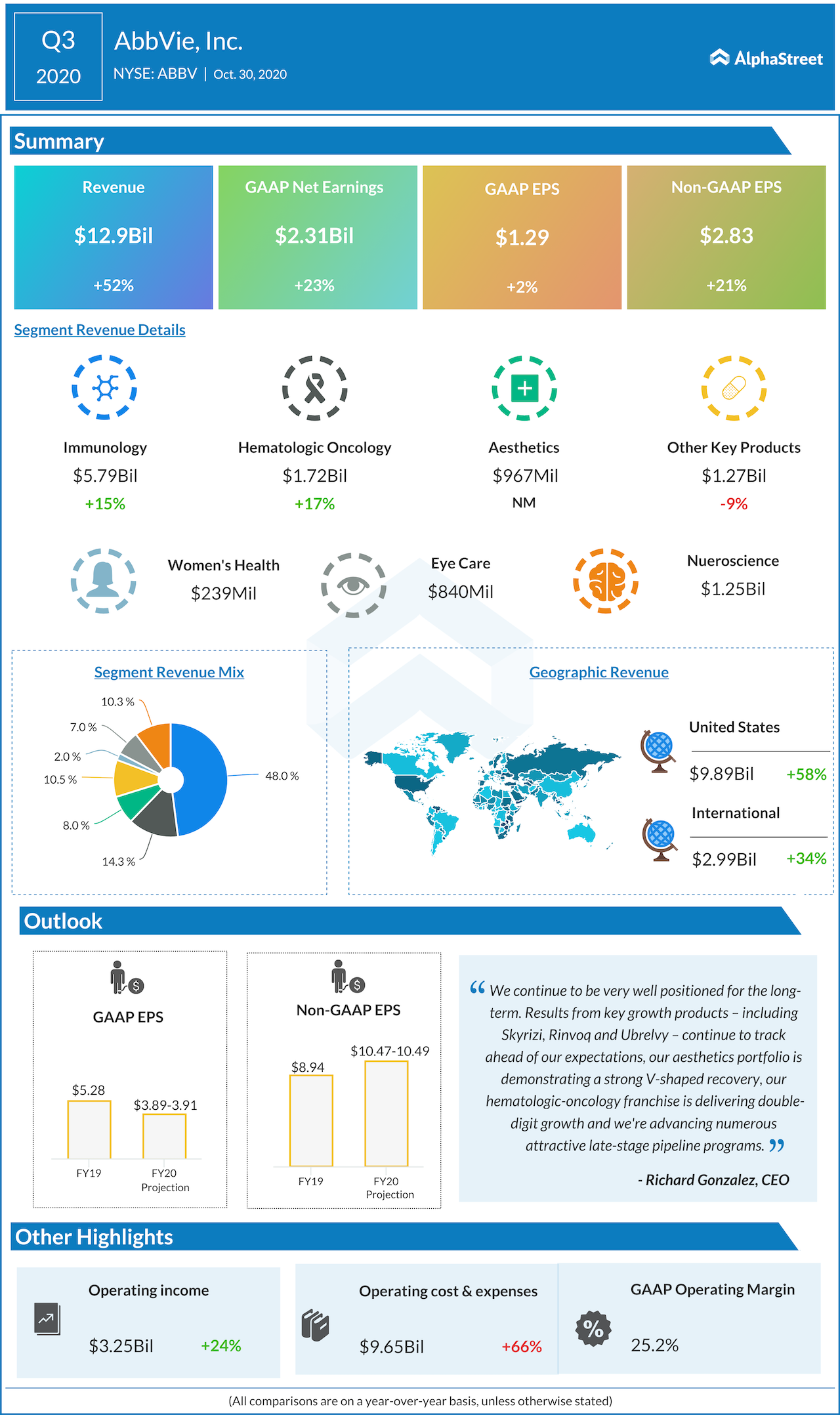 Abbvie Q3 2020 earnings