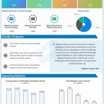 American Express reports Q3 2020 earnings results