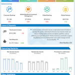 Bank of America Q3 2020 earnings