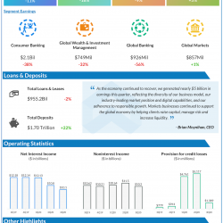 Bank of America Q3 2020 earnings