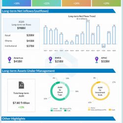 BlackRock reports Q3 2020 earnings results