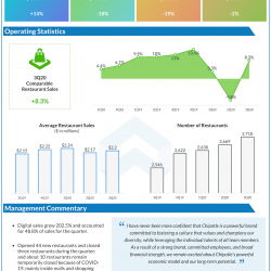 Chipotle Mexican Grill Q3 2020 earnings