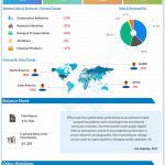 Caterpillar reports Q3 2020 earnings results