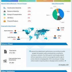 Caterpillar reports Q3 2020 earnings results