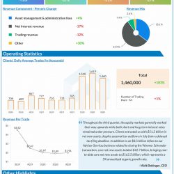Charles Schwab reports Q3 2020 earnings results