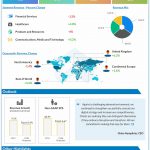 Cognizant reports Q3 2020 earnings results