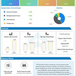 Conagra Brands (CAG) Q1 2021 Earnings Infograph