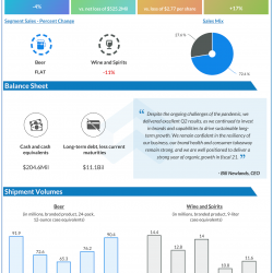 Constellation Brands Q2 2021 earnings