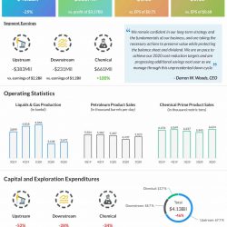 Exxon-Mobil-Q3-2020-earnings-infographic