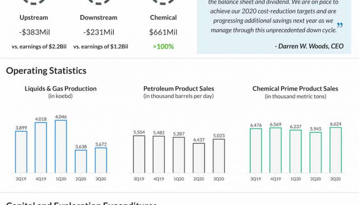 Exxon-Mobil-Q3-2020-earnings-infographic