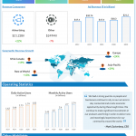 Facebook Q3 2020 earnings