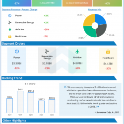 General electric Q3 2020 earnings