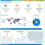 Goldman Sachs Reports Third Quarter Earnings Per Common Share of $9.68