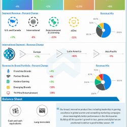 Hasbro reports Q3 2020 earnings results