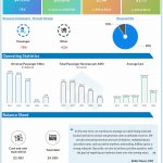 JetBlue reports Q3 2020 earnings results