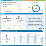 Kinder Morgan reports Q3 2020 earnings results