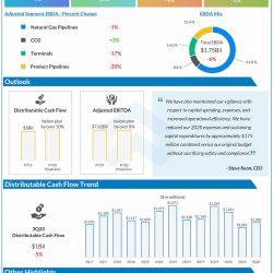 Kinder Morgan reports Q3 2020 earnings results