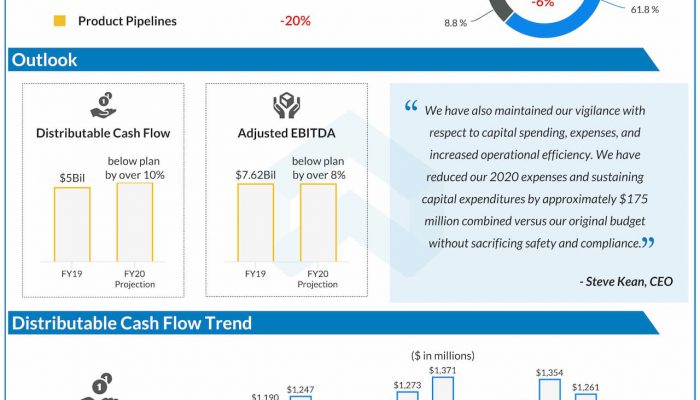 Kinder Morgan reports Q3 2020 earnings results