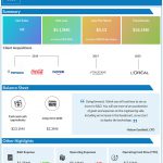Loop Industries Q1 2021 Earnings Results