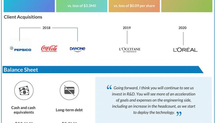 Loop Industries Q1 2021 Earnings Results