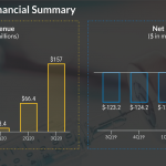Moderna inc Q3 2020.