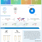 Pfizer Q3 2020 earnings