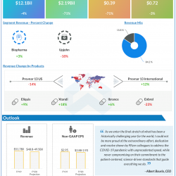 Pfizer Q3 2020 earnings