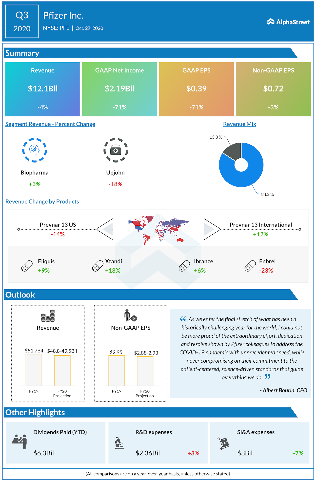 Pfizer Q3 2020 earnings