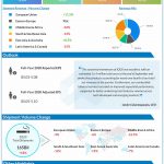 Philip Morris reports Q3 2020 earnings results