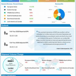 Philip Morris reports Q3 2020 earnings results