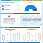Pinterest Q3 2020 earnings