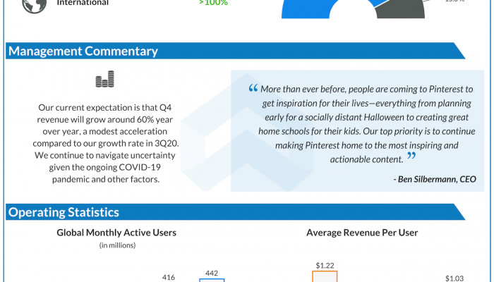 Pinterest Q3 2020 earnings