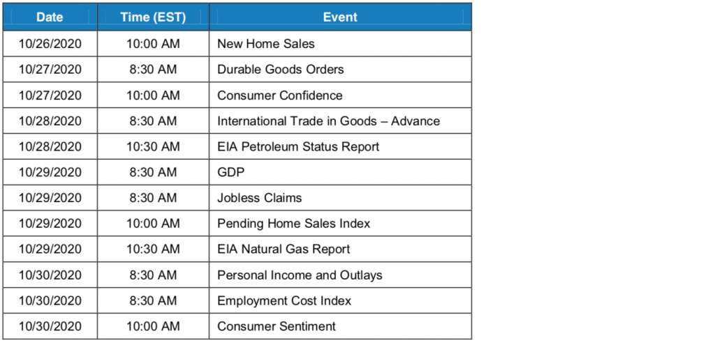 key economic events week of Oct 26