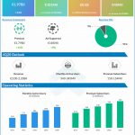 Spotify reports Q3 2020 earnings results